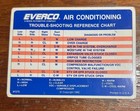 Everco Air Conditioning Operating Pressures 1992 Chart For Trouble-shooting  e2