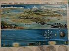 Antique Wall School Map Roll Down Johnstons Pictorial Astronomical Geographical