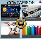 Solar System Poster For Kids - Laminated 14x19 5 - 19 5 l X 14 w  Multicolor