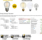 Vintage Led Edison Short Small Light Bulb 40w Dimmable E26 Globe 2700k Soft Whit