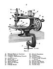 Singer Sewing Machine No  20 Instruction Manual  1926   8 Page 