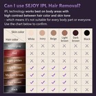 Sejoy Ipl Laser Hair Removal 999999 Flashes Electric Depiladora Laser Permanent