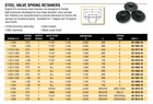 Engine Pro Valve Spring Retainers Set 16 1 055  Od  640  Id 7   11 32  Beehive