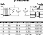 2 Reusable Hydraulic Fittings  For 1 4 Id 2-wire Hose X -04 Jic