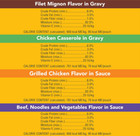 24-count Pedigree Choice Cuts Wet Dog Food Variety Pack  3 5 Oz Pouches 