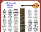 Irish Bouzouki Chords Chart - Gdad - 60 Chords