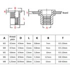 205pcs M3m4m5m6m8 Aluminum Flat Head Rivet Nut Insert Rivnut Assortment Set Kit