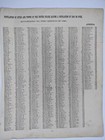 1880 Census Data 13  Paper Population 2500 Of Cities In United States Us 8m
