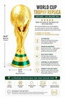 World Cup Trophy Replica 14 5    Gold Soccer Fan Display Collectible Gift