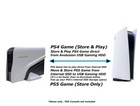 Avolusion Pro-z Series 4tb External Gaming Hard Drive For Ps5 Game Console White