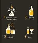 Deluxe Mead Making Kit - One Gallon - Make Your Own Mead Kit