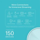 New Tp-link Deco W3600 2 Pack Whole Home Mesh Ax wi-fi 6 System Ax1800 Dual Band