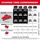 Milwaukee M18 18v Lit-ion Red-ium Forge 8 0 Ah Battery  2-pack    Super Charger