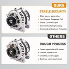 Alternator Ford F150 2012-2017 V6 3 5l 3 7l 200a 6-groove 104210-6670