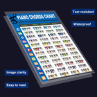 Piano Chords Chart Poster For Beginners  Piano Chords  Scales   Music Theory Cha