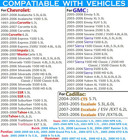 Oil Pressure Sensor For Chevy Gmc Buick Cadillac Yukon Escalade Silverado 1500 E