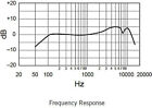 Shure Cardioid Dynamic Mic