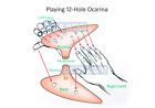 New 12-hole Alto C Ocarina Flute With Quality Wood Grain Simulated Craftsmanship