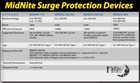 Midnite Solar Mnspd-600 Surge Arrestor Protection Device Authorized Dealer