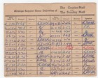 Queensland Courier Mail And Sunday Mail Home Delivery Card 1973  