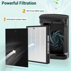 2 Set A2 Hepa Replacement Filters  Pre-fil For Filtrete Fap-c02-a2 Fap-c03-a2
