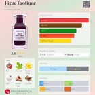 Tom Ford Figue Erotique Edp Parfum 2 Ml Sample New 2016 Release   free Sample