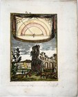 1719 Parallax  Measuring Distance Planets From Earth  Mallet  Hand Coloured  Map