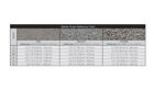 Woodland Scenics 82 Medium Grey New Free Shipping