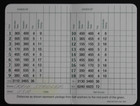 Craig Stadler Golf Pro Autographed Pga Augusta Masters Signed Scorecard Jsa