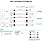 Hdmi Kvm Switch 2 Monitors 2 Computers 4k 60hz Usb 3 0 Dual Monitor Kvm Switch