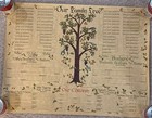 Family Tree Genealogy Wall Chart Paper Poster 17x22 New Blank For 6 Generations