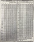Usa Made 60 Degree Thread Triangle Pair  4901-0063 