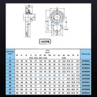 Stainless Steel Solid Suspension Type Pillow Block Bearing Sucfb ssucfb 201to209