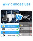 4g Lte Cellular Solar Wireless Security Camera Lifetime Free Unlimited Data 64gb