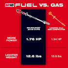 Milwaukee 3016-21ps M18 Fuel 18v Pole Saw W  Quik-lok Kit