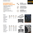 Roadliner Rubber Pad 18    450mm Fits John Deere 80 Fits Case Fits Bobcat 7338851