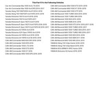 All Balls 18-7029 Caliper Bolt Kit