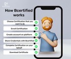 Help Google Ux Design Professional Certificate Coursera  Guide Help