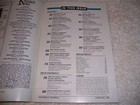 Nutshell News For Complete Miniatures Hobbyist Magazine February 1985 Dollhouse