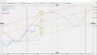 Bitcoin Market Analytics Software For Trading