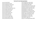 All Balls 19-5010 Cv Boot Kit