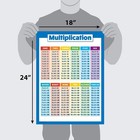 Multiplication Table Poster For Kids - Educational Times Table Chart For Math Cl