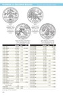 A Guide Book Of United States Coins 2025  redbook  Official Red Book