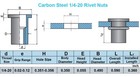 Carbon Steel Sae 1 4-20 Threaded Rivet Nuts Rivnut Insert Nutsert Rivnuts