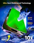 Privacy Screen Protector For Iphone Gradient Green For Iphone 13 13 Pro 14 16e
