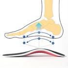 Orthotic Arch Support Insoles For Flat Feet Orthopedic Cushion Shock Absorbing I
