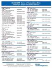 7 Day Rental Of Rinda Diacom Marine Diagnostic Cable And Software