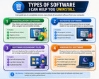 Windows Pc Software Uninstaller     Clean Up Unwanted Programs