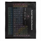  Periodic Table Of Elements Large  80 In X 60 In  Periodic Table Of Elements 3