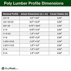 Buyplastic Tangent Poly Lumber - Black  2x4  1 5  X 3 5    72  L